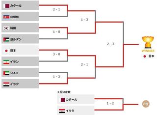2016年男子サッカーアジア最終予選1.jpg